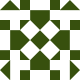 Gravatar