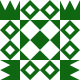 Gravatar