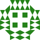 Gravatar