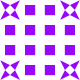 Gravatar