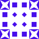 Gravatar