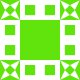 Gravatar