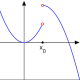 discontinuuity