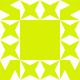 Gravatar