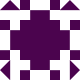Gravatar