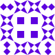 Gravatar