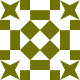 Gravatar